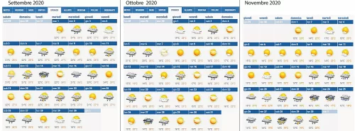 dati statistici meteo sicilia