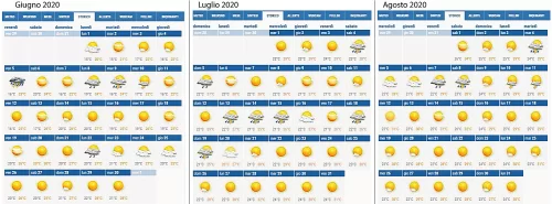 dati statistici meteo sicilia